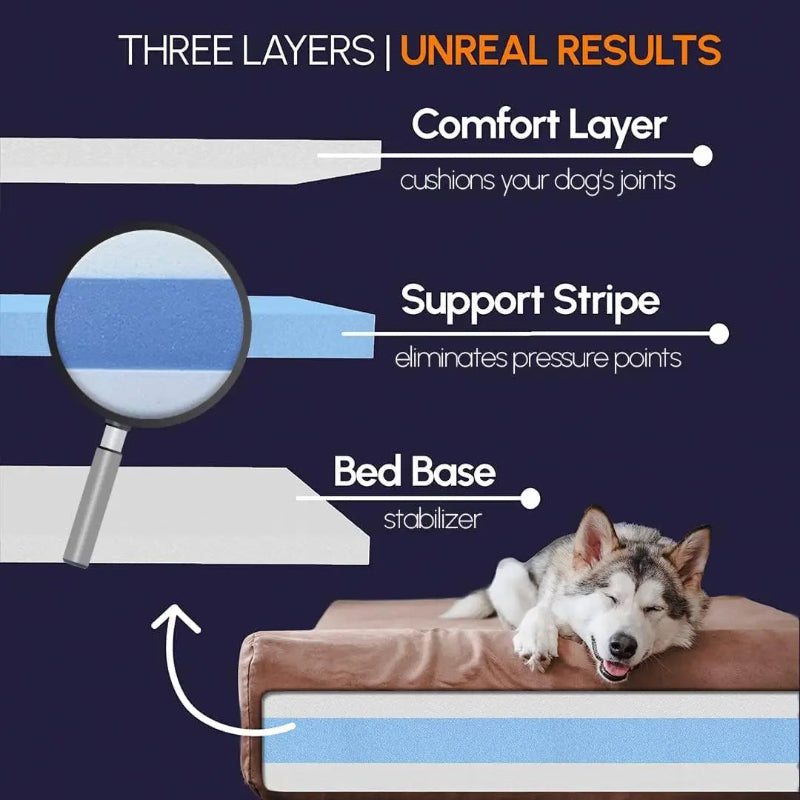 Orthopedic Dog Bed W/Headrest - 7" Dog Bed for Large Dogs, Washable Microsuede Cover - Elevated, Made in USA- Headrest, Large